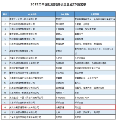 深耕細(xì)分領(lǐng)域，驅(qū)動(dòng)多元高速發(fā)展 司機(jī)寶榮膺中國互聯(lián)網(wǎng)成長(zhǎng)型企業(yè)TOP20的啟示