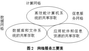 IP網(wǎng)絡(luò)技術(shù)發(fā)展趨勢(shì)與發(fā)展策略探析