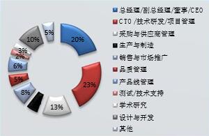 2016深圳國際物聯(lián)網(wǎng)技術(shù)開發(fā)及應(yīng)用峰會(huì) 驅(qū)動(dòng)網(wǎng)絡(luò)技術(shù)開發(fā)新紀(jì)元