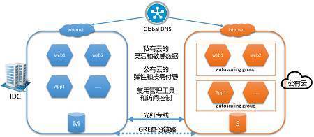 互聯(lián)網(wǎng)應(yīng)用架構(gòu)、運(yùn)維技術(shù)與實(shí)戰(zhàn)峰會(huì)——深度解析與網(wǎng)絡(luò)技術(shù)開發(fā)前沿